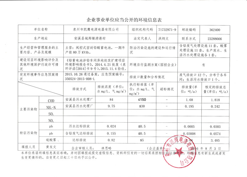 环境信息表_副本.jpg