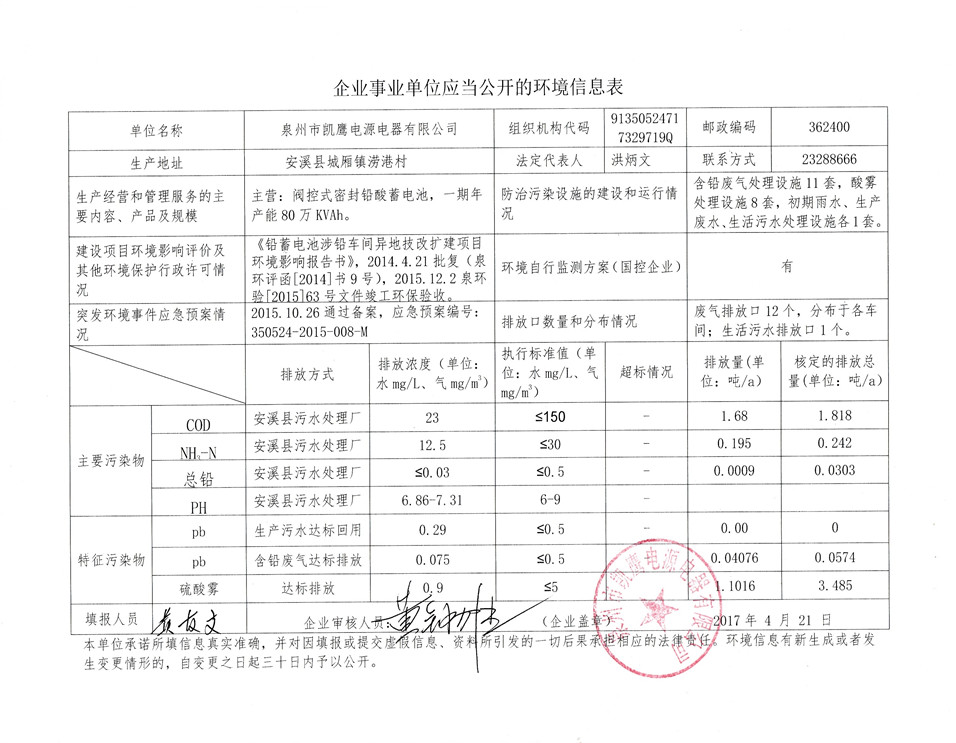 环境信息表201704_副本.jpg