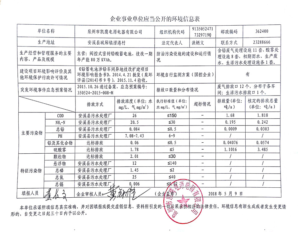 企业环境信息公开20180509_副本.jpg