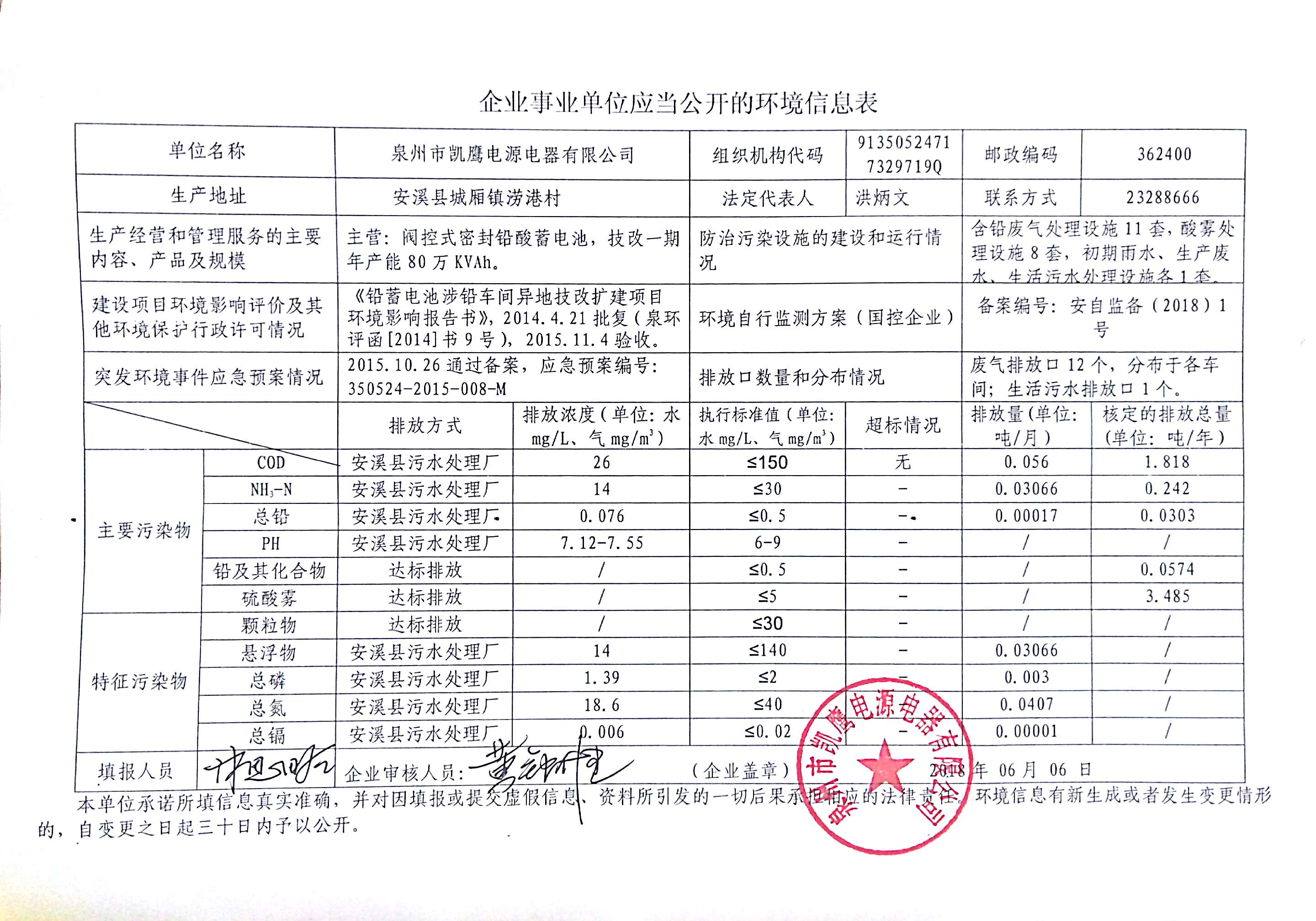 企业事业单位应当公开的环境信息表20180606.jpg