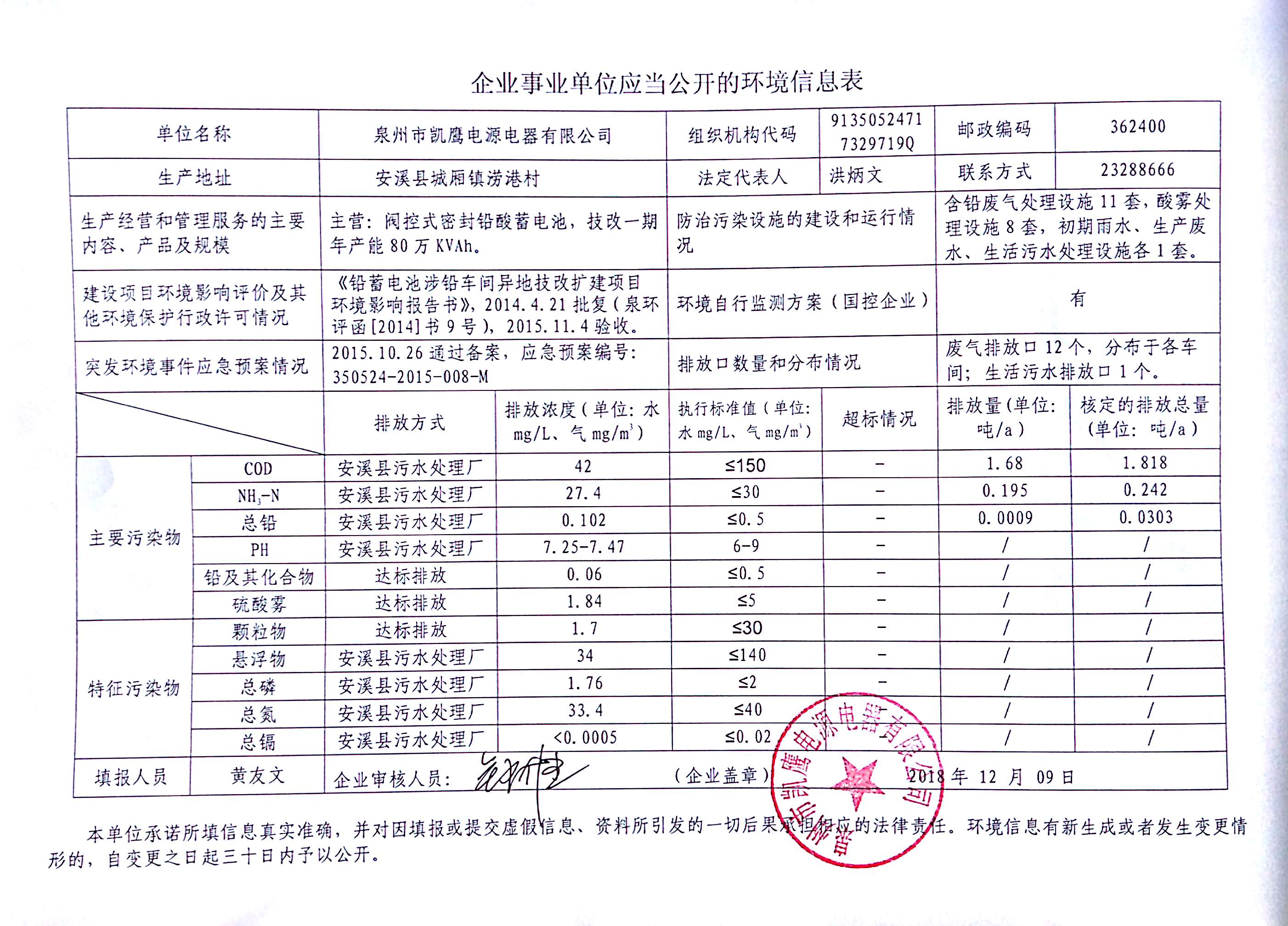 泉州市凯鹰电源电器有限公司环境信息公开2018.11.jpg