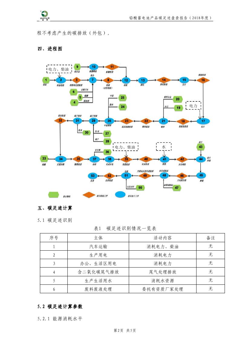 附件6-7 产品碳足迹评价报告（凯鹰电源）0003.jpg