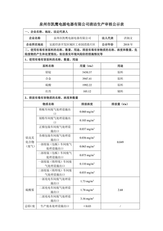 清洁生产公示表1_副本.jpg