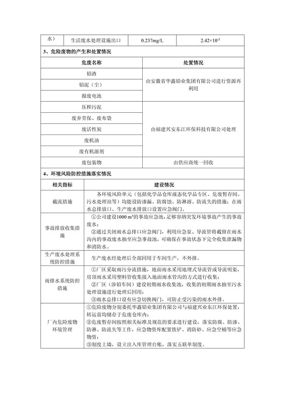 清洁生产公示表2_副本.jpg