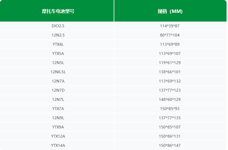 摩托车表格.png